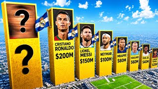 Full Real Madrid Player's Salary 2026 Update