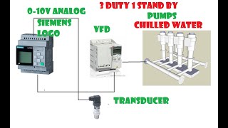 SIEMENS PLC - CHILLED WATER PUMP PROGRAM FOR 4 PUMP WITH VFD|3 DUTY 1 STAND BY WITH 1 PRESSURE TD