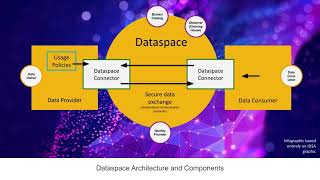 Australian Dataspaces
