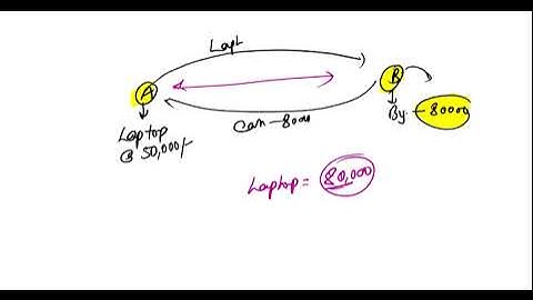 FRM Part 2 2022 Exam |  Current Issues R 97 RBei | CFA and FRM | Deepak Goyal