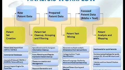 Patent iNSIGHT Pro Quick 7 Minutes Demo