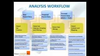 Patent iNSIGHT Pro Quick 7 Minutes Demo