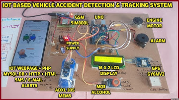 IoT Based Vehicle🚗Accident Detection & Location📍Tracking🛰️System📱