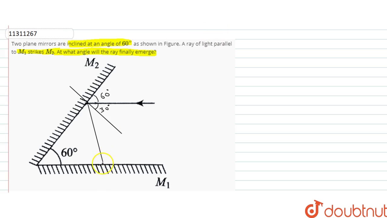 Two Plane Mirrors Are Inclined At An Angle Of 60 As Shown In