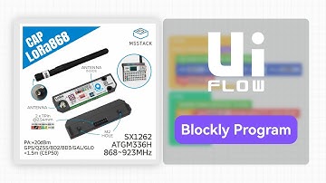 Cap LoRa868 | LoRa Communication | GNSS Global Positioning