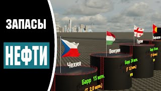 Запасы Нефти в Странах Бывшего Соцлагеря