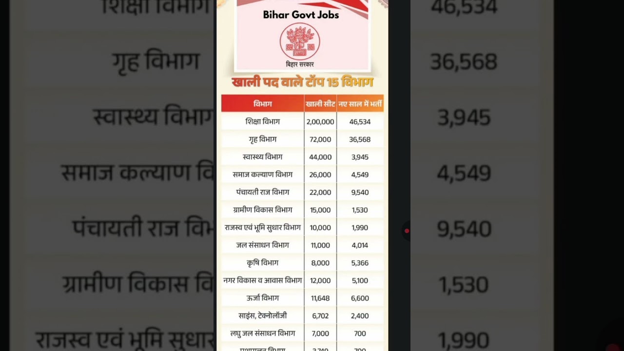 बिहार: नव वर्ष में नौकरियों की बहार