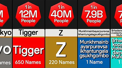 What name means rare?