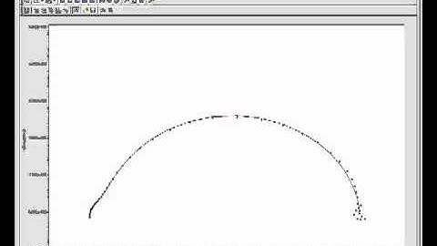 Using the Autofit Routine for EIS in Echem Analyst- Close Captioned
