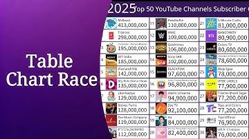 How to Make a Table Chart Race | AlienArt Tutorial