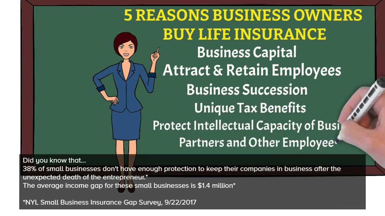 Financial Planning for Small Business - Morrow Insurance Agency, Inc.