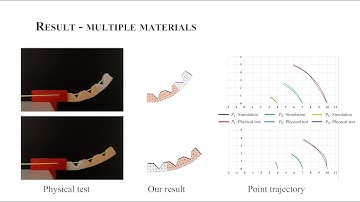 Geometry-Based Direct Simulation for Multi-Material Soft Robots