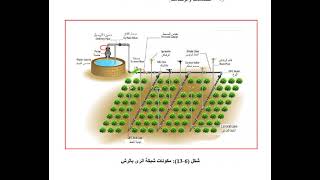 Sprinkler Irrigation (  الرى بالرش ) -  Engineering of Irrigation and Drainage - Dr.  Amir Mobasher