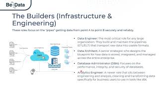 The Builders of Data: Understanding Data Engineering Careers