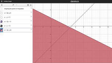 Graphing Feasible Regions Using Desmos 1
