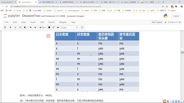千锋Python教程：083 决策树原理
