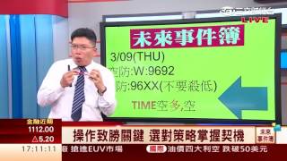 謝文恩-0310 台股跌30點 收9627點 量879億∣未來事件簿∣三立財經台CH88