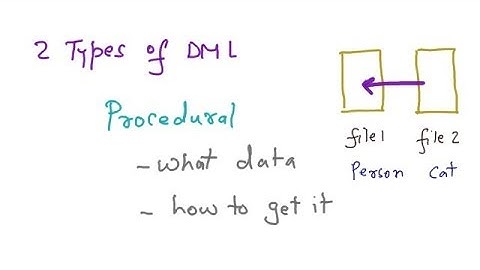 Database Languages - DDL & DML, Users and Architecture