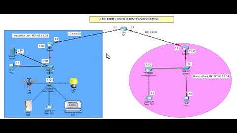 LAB 1 Part 2 IP CONF