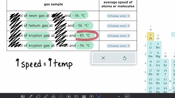 ALEKS: Understanding how average molecular speed scales with temperature and molar mass