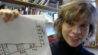 Two-Way ANOVA Interactions