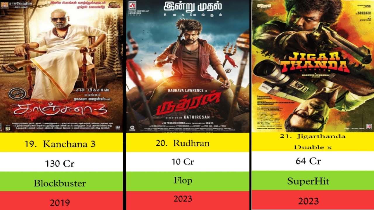 Raghav Lawrence Hit And Flop Movies List | The Filmy Man 