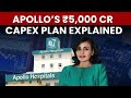Apollo Hospitals’ 3-Year Roadmap: Margins, Capex &amp; The Road Ahead