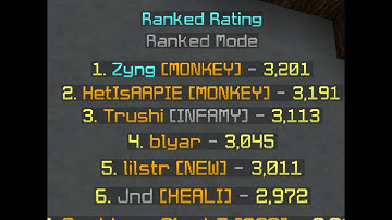 Zyng #1 Cheating In Hypixel Ranked Skywars (3200 Rating)