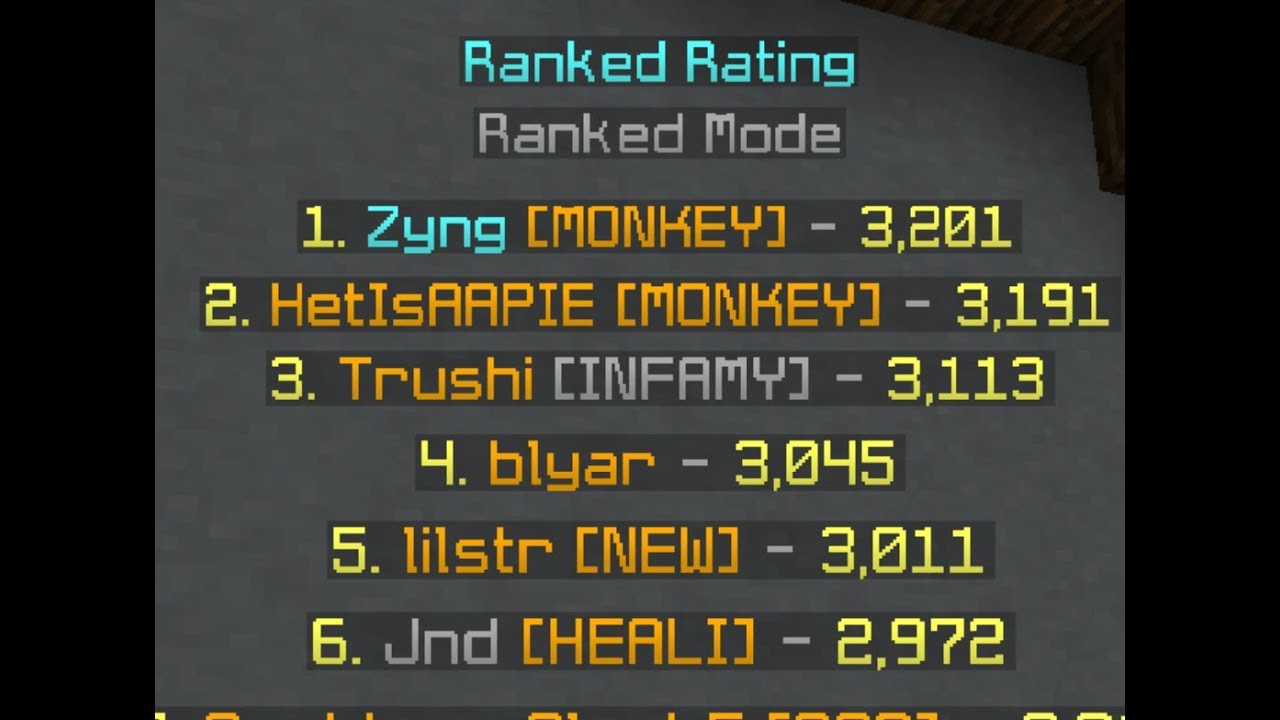 Zyng #1 Cheating In Hypixel Ranked Skywars (3200 Rating)