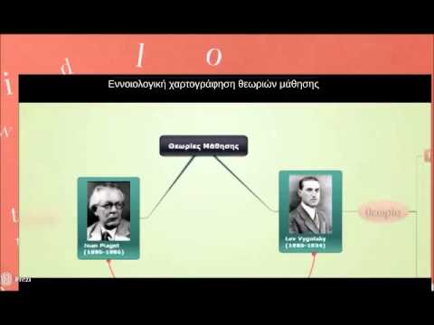 Βίντεο: Τι είναι το εννοιολογικό πλαίσιο στη λογιστική θεωρία;