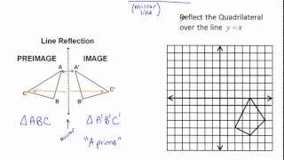 Ch 9(a) - PART 1 - Transformations