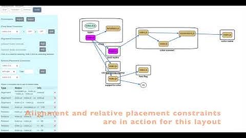fCoSE Constrained Graph Layout - Real Life Graphs