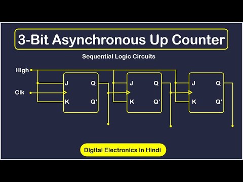 3-bit Asynchronous Up Counter || Sequential Logic Circuits || Digital ...