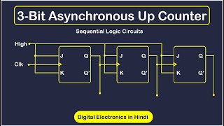 3-bit Asynchronous Up Counter || Sequential Logic Circuits || Digital Electronics