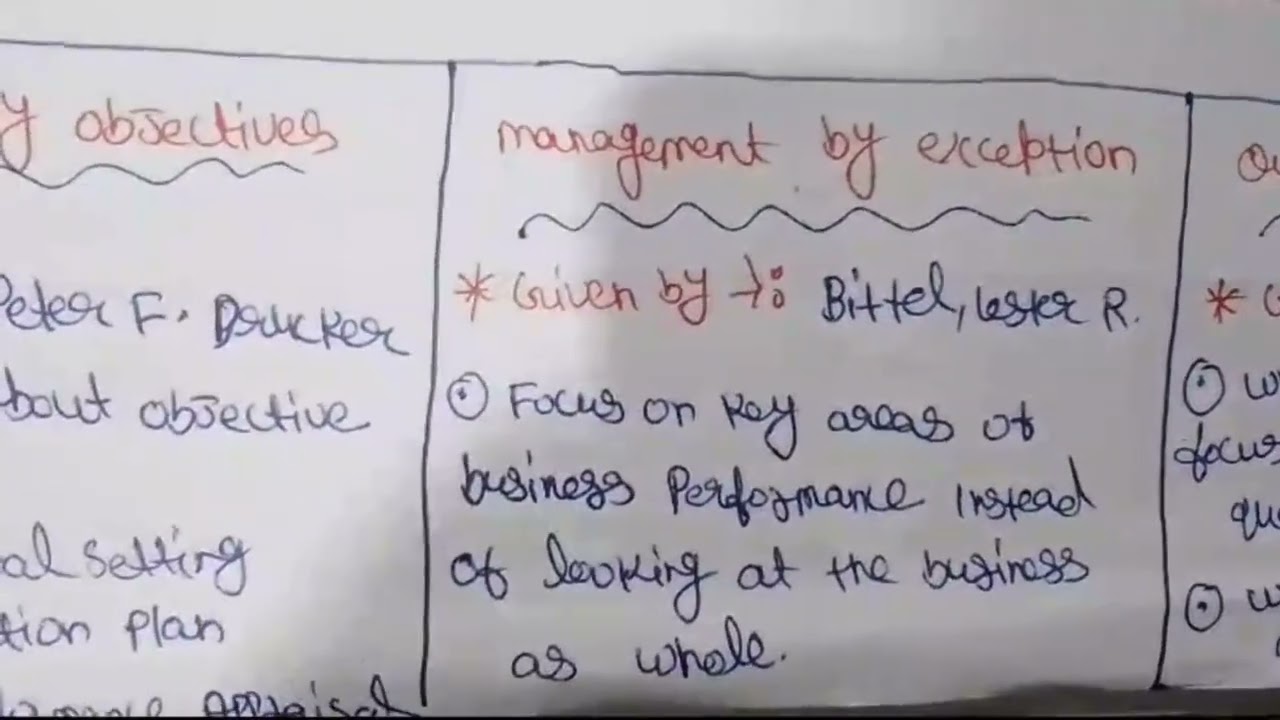 Management By Objectives | Management By Exception - NETcrack Adda