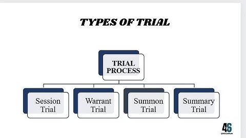 Trial and types of trial | Session , Warrant, Summary  & Summon Trial in CrPC.