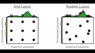 Famous Hyperparameter Tuning on Diabetes Classification model | Data Science | Python | Machine Learning Wealth