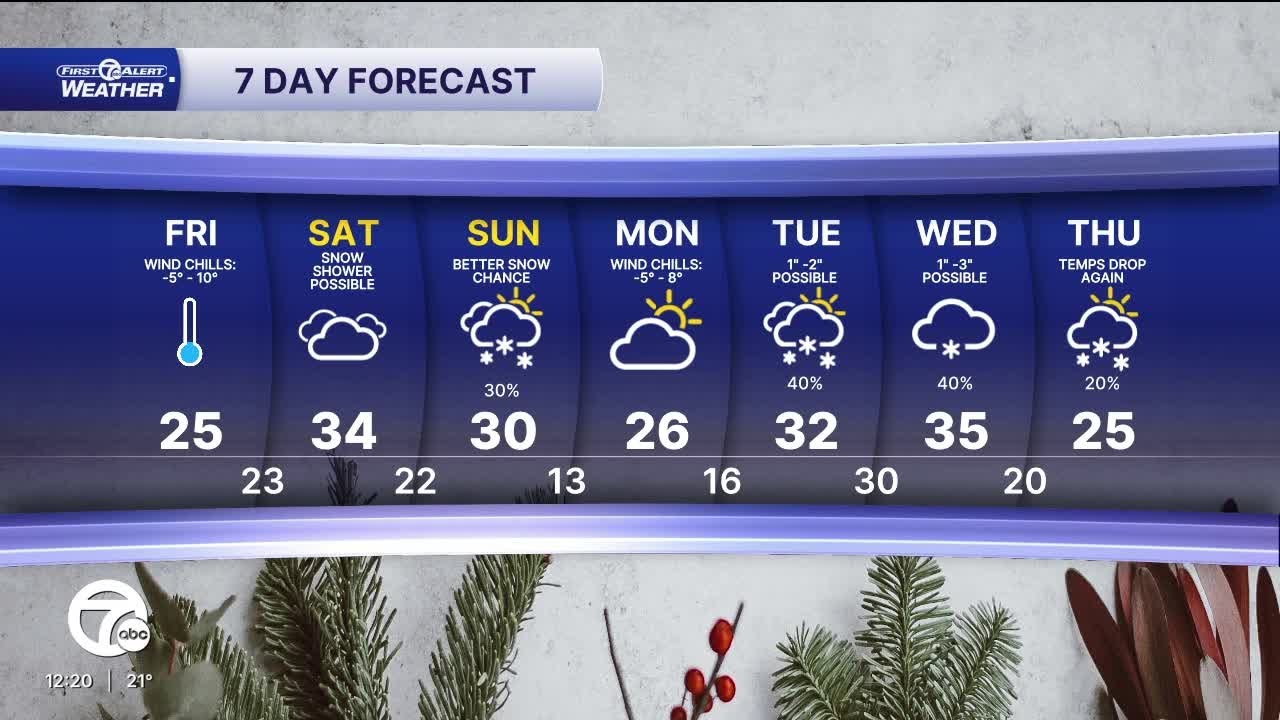 Metro Detroit Weather: Record cold to finish the week - YouTube