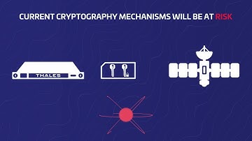Understanding Post-Quantum Cryptography (PQC)