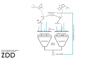 NTMSS2023 Day4 S3 - MS2DeepScore and MS2Query