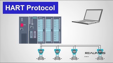 HART Protocol : The Backbone of Industrial Instrumentation