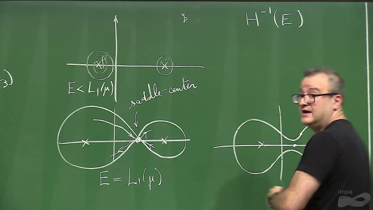 X Workshop on Conservative Dynamics and Symplectic Geometry - Pedro Salomão (SUSTech China)