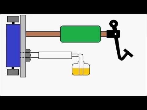 Animation | How hydraulic brake works and brake bleeding is done.