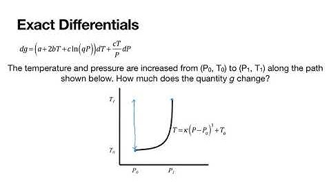 Exact and Inexact Differentials