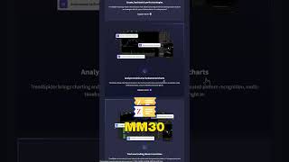 📊 TrendSpider Coupon Code 2026