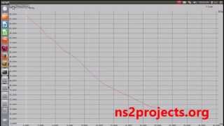 Decentralized Wireless Networks using NS2 Simulator | NS2 Projects