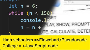 KCSE 2024 Computer Studies Q16 | Must Watch Before KCSE 2025! Flowchart, Pseudocode & JavaScript