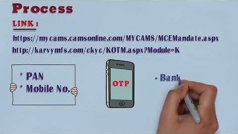Setup of E-Mandate for Systematic Investment Plan (SIP) in Mutual Funds : Very useful