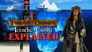 Pirates of the Caribbean Iceberg Explained
