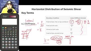 p.1 Horizontal Distribution of Seismic Shear - Introduction and Concepts